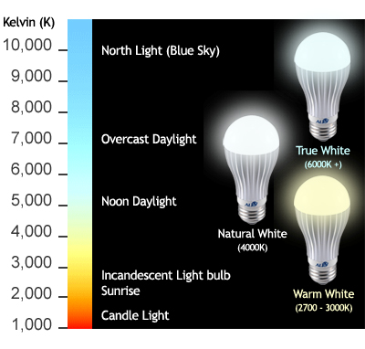 Light Color Chart Kelvin